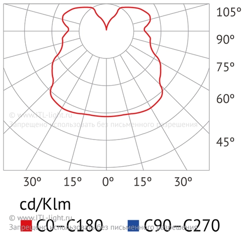 Индукционный промышленный светильник ITL HB006-007 Индукционный промышленный светильник ITL HB006-007