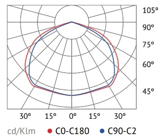 Индукционный промышленный светильник ITL HB005 Индукционный промышленный светильник ITL HB005