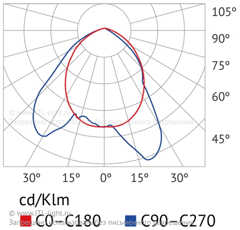 Индукционный прожектор ITL FL002 Индукционный прожектор ITL FL002