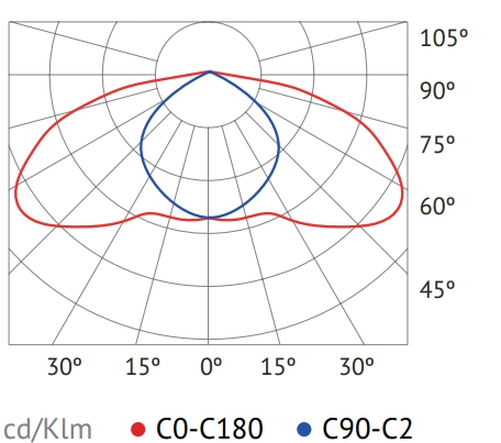 Индукционный уличный светильник ITL SF004 Индукционный уличный светильник ITL SF004