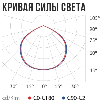 Промышленный светодиодный светильник ITL FLD-HB001 Промышленный светодиодный светильник ITL FLD-HB001