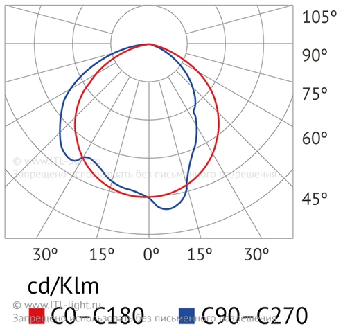 Индукционный прожектор ITL FL001 Индукционный прожектор ITL FL001