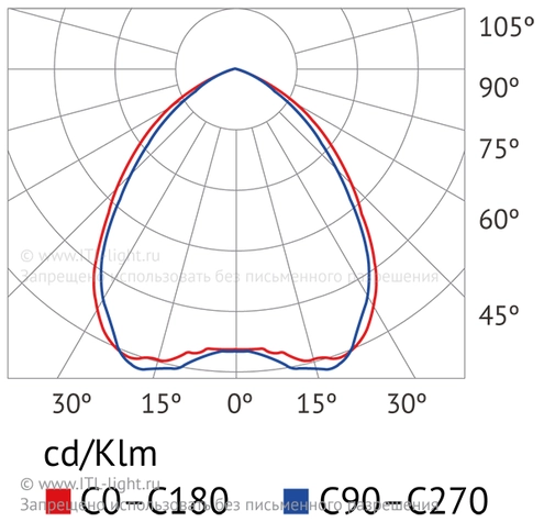 Индукционный промышленный светильник ITL HB004 Индукционный промышленный светильник ITL HB004