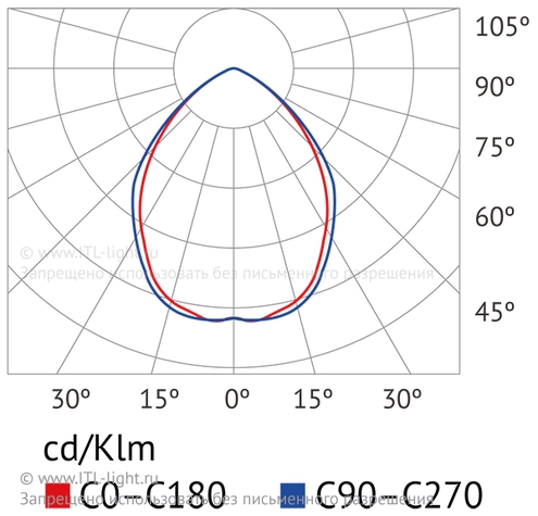 Индукционный прожектор ITL FL004 Индукционный прожектор ITL FL004