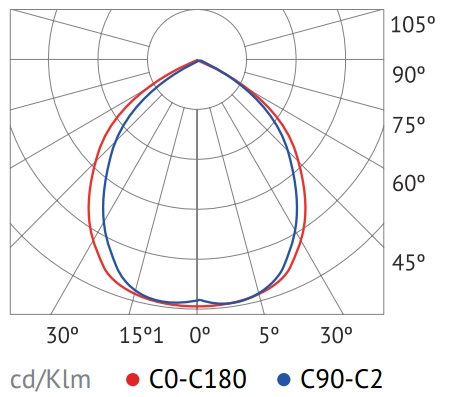 Индукционный промышленный светильник ITL HB009 Индукционный промышленный светильник ITL HB009