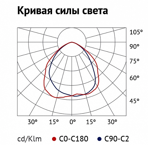 Индукционный уличный светильник ITL SF006 Индукционный уличный светильник ITL SF006